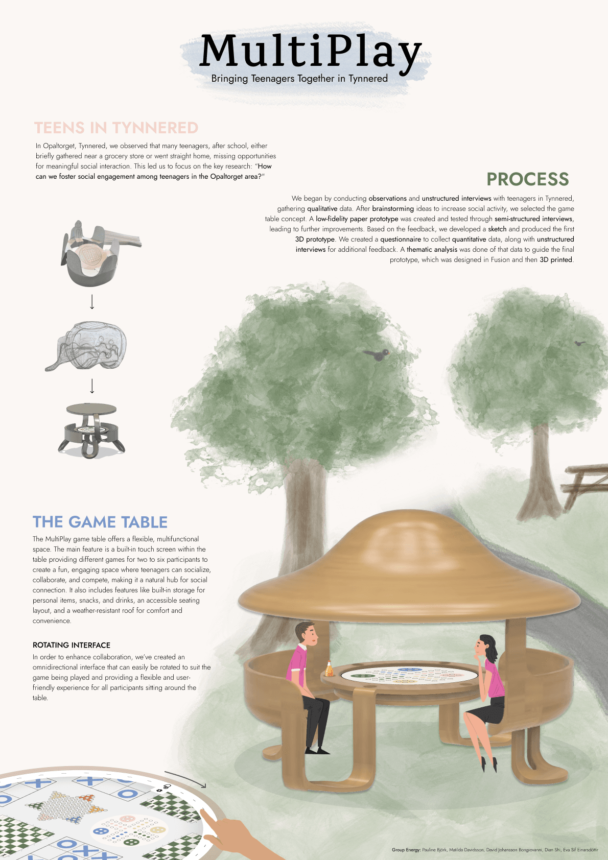 MultiPlay project poster, describing the research into teenage social spaces in Tynnered, the design process, and the final rotating game-table concept.